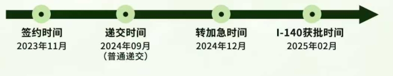 美国移民