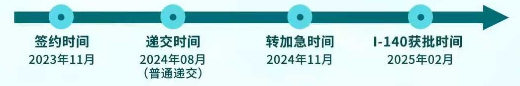 美国移民
