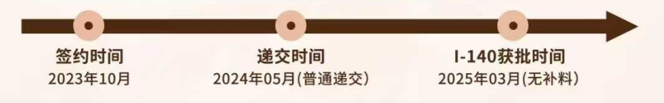 美国移民