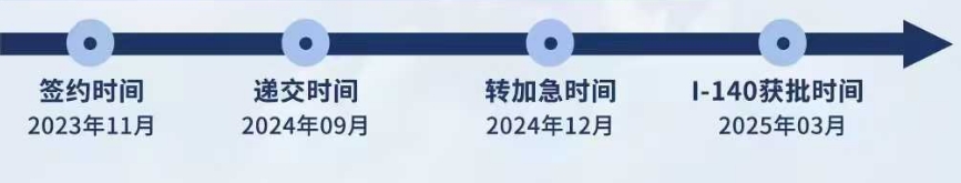 美国移民