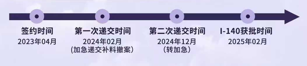 美国移民