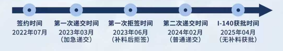美国移民